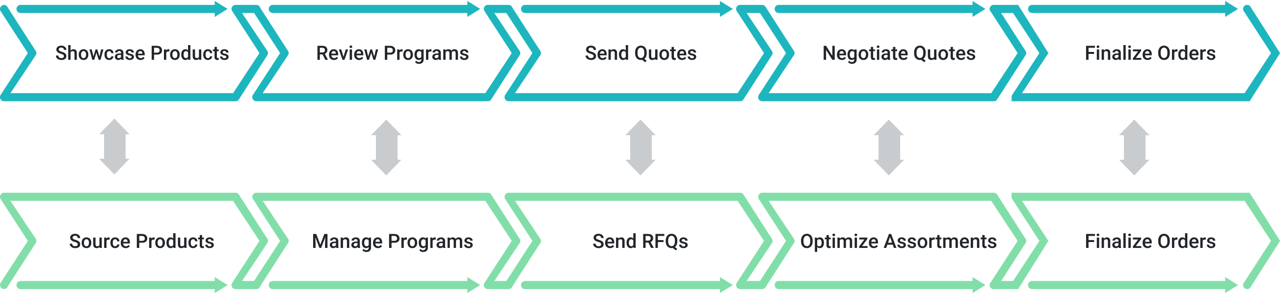 Surefront: Product Lifecycle Management